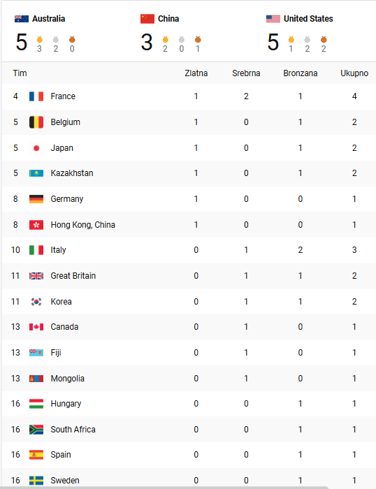 Medalje prvog dana Olimpijskih igara