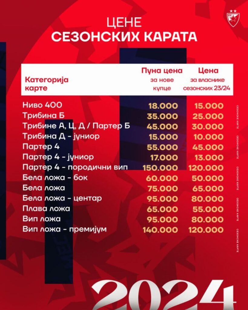 Sezonske karte za KK Crvena zvezda